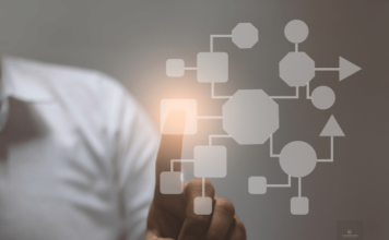 Átjáró a folyamatok között Folyamatok hatalma | Cég & Brand